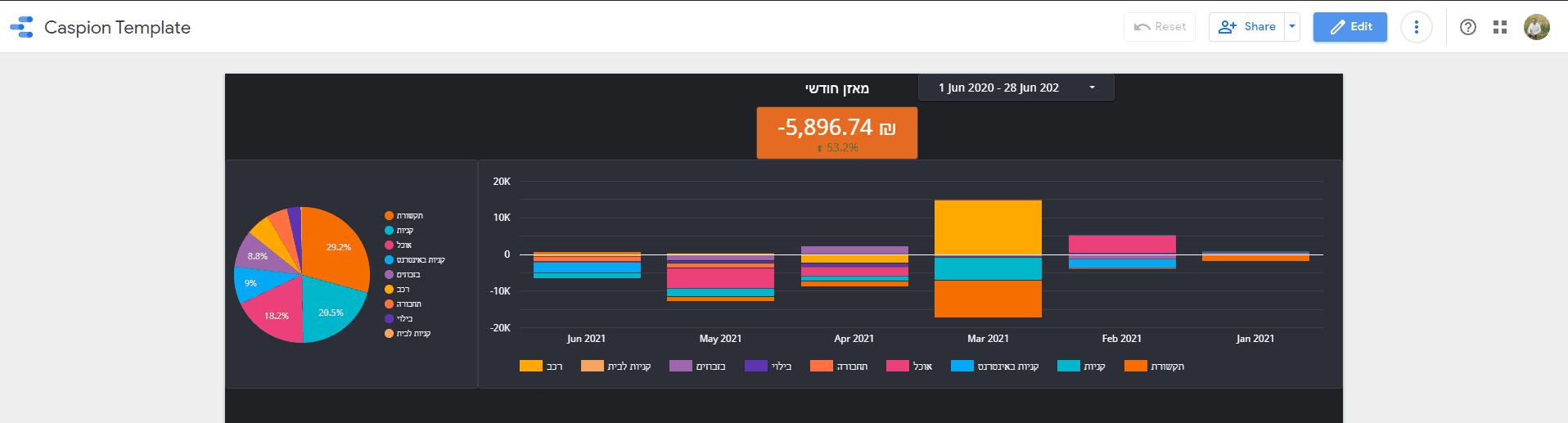 google-data-studio